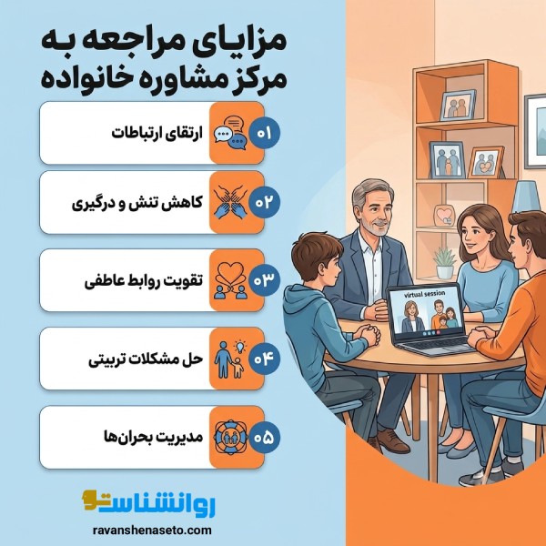 مزایای مراجعه به مرکز مشاوره خانواده