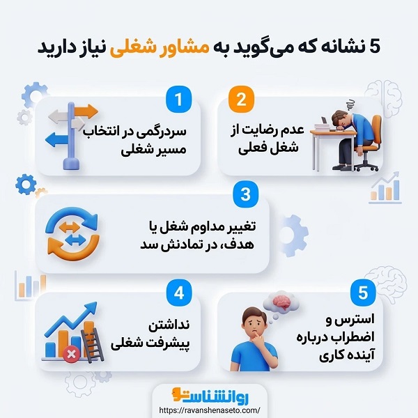 ویژگیهای بهترین مشاور شغلی در کرج
