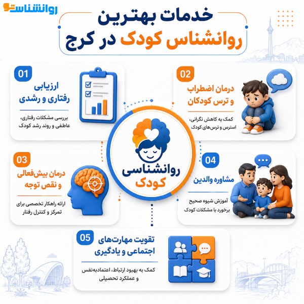 خدمات بهترین روانشناس کودک در کرج