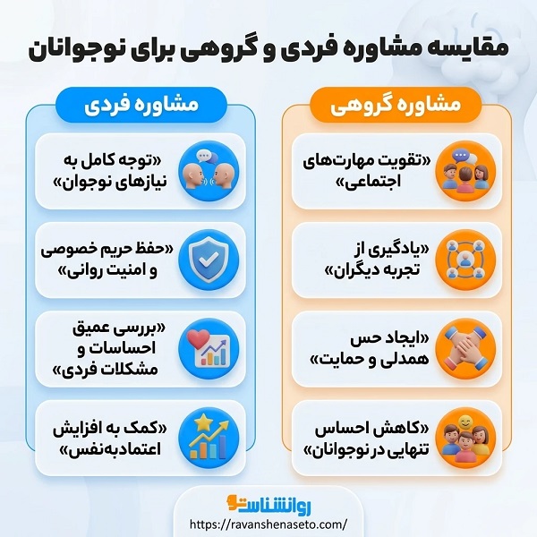 چگونه بهترین مشاور نوجوانان در کرج را انتخاب کنیم؟