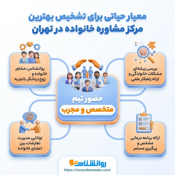 چگونه بهترین مرکز مشاوره خانواده در تهران را انتخاب کنیم؟