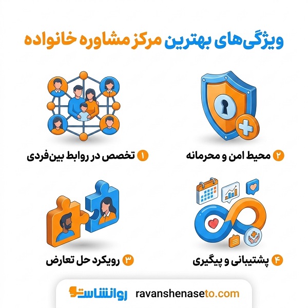 بهترین مشاور خانواده در کرج کیست؟
