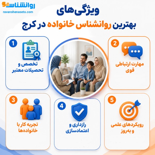 ویژگیهای بهترین روانشناس خانواده در کرج