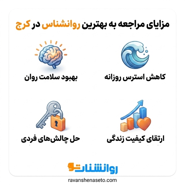 مزایای مراجعه به بهترین روانشناس در کرج