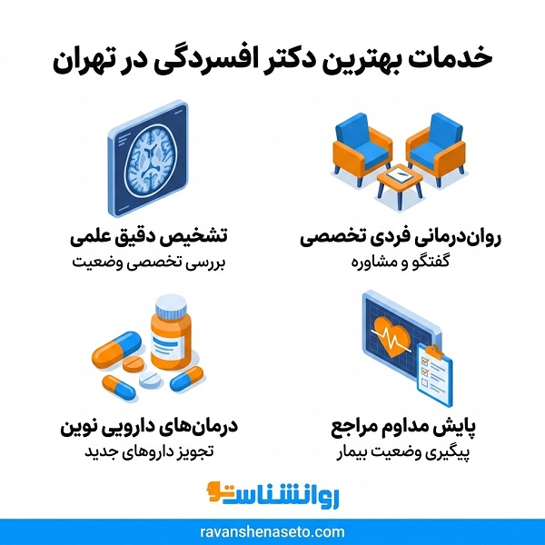 خدمات بهترین دکتر افسردگی در تهران