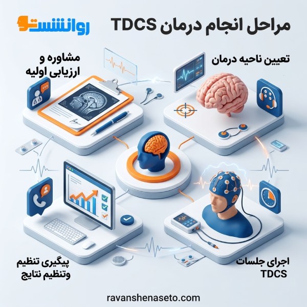 مراحل انجام درمان TDCS