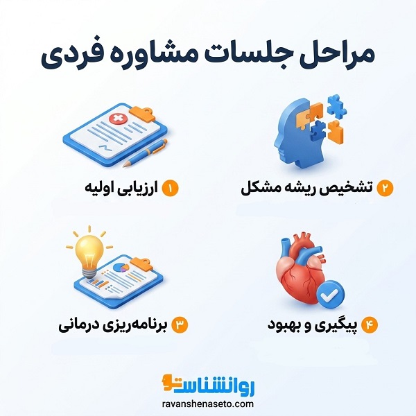 چگونه بهترین مشاور فردی در مشهد را انتخاب کنیم؟