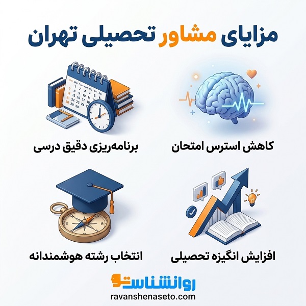 مزایای مراجعه به بهترین مشاور تحصیلی در تهران