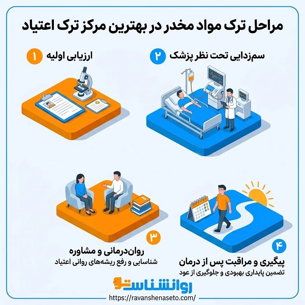 چگونه بهترین مرکز ترک اعتیاد در اصفهان را پیدا کنیم؟