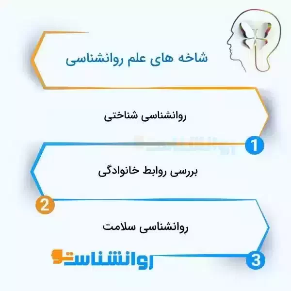 معیارهای انتخاب بهترین کلینیک روانشناسی در ایران