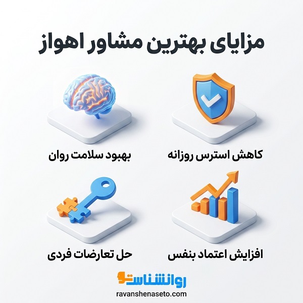 مزایای بهترین مشاور در اهواز