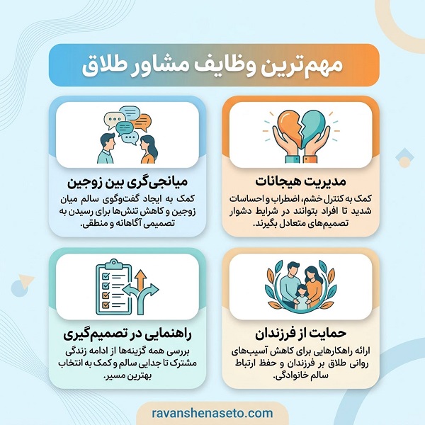 بهترین مشاور طلاق در تهران چه ویژگیهایی دارد؟
