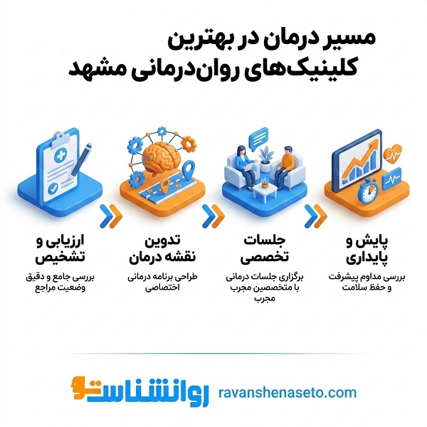 ویژگیهای طلایی بهترین رواندرمانگر در مشهد چیست؟