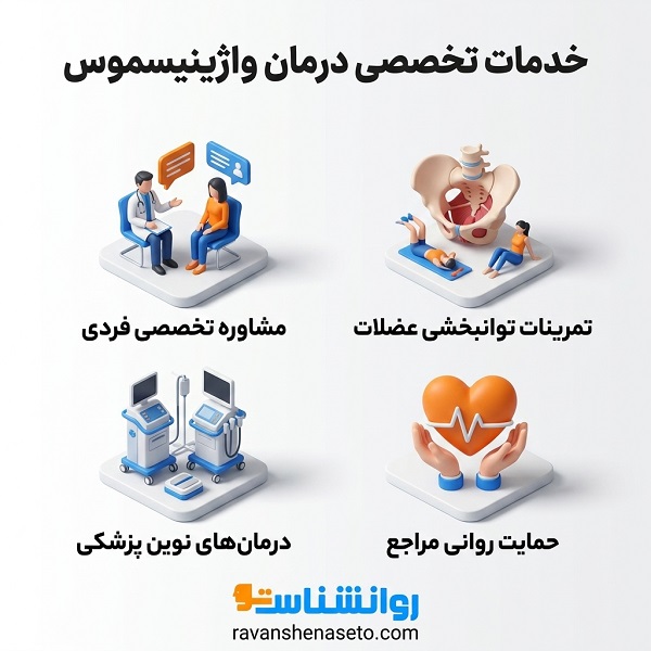 خدمات تخصصی درمان واژینیسموس