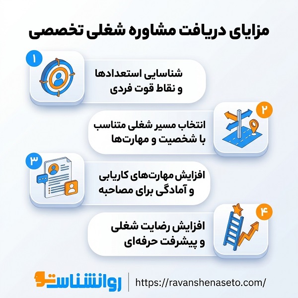 ویژگیهای بهترین مشاور شغلی در ایران