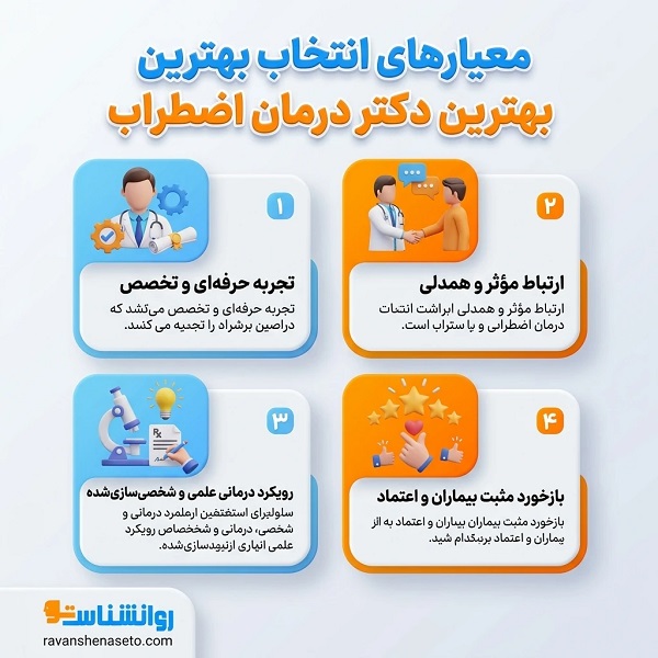 چگونه بهترین دکتر برای درمان اضطراب در تهران را پیدا کنیم؟