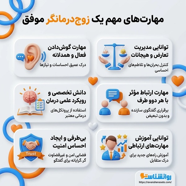 بهترین زوجدرمانگر چه مهارت هایی باید داشته باشد؟