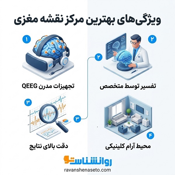 ویژگی های بهترین کلینیک روانپزشکی در تهران