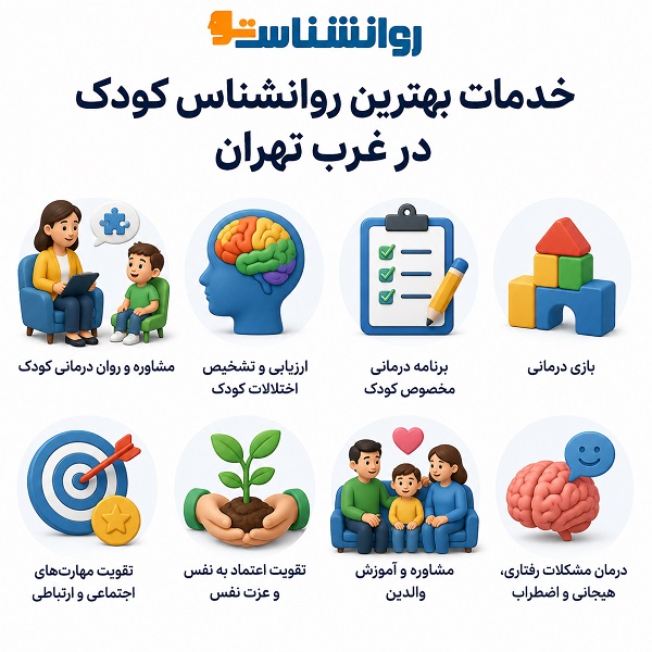 خدمات بهترین روانشناس کودک در غرب تهران