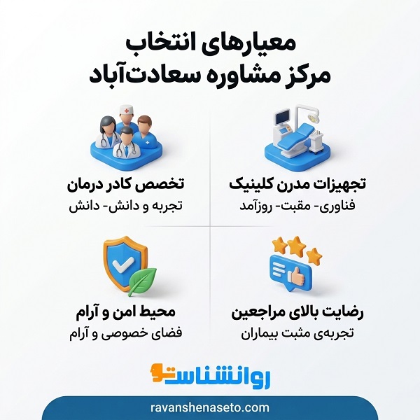 چطور بهترین مشاور در سعادت آباد را انتخاب کنیم؟