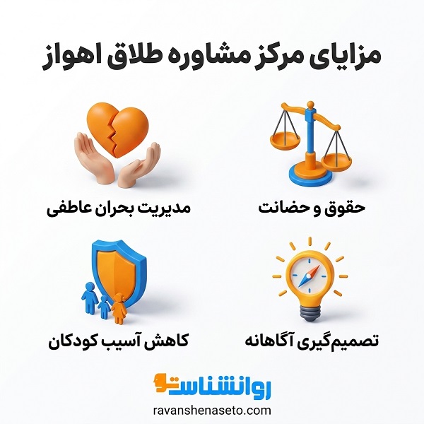 مزایای مراجعه به مرکز مشاوره طلاق در اهواز