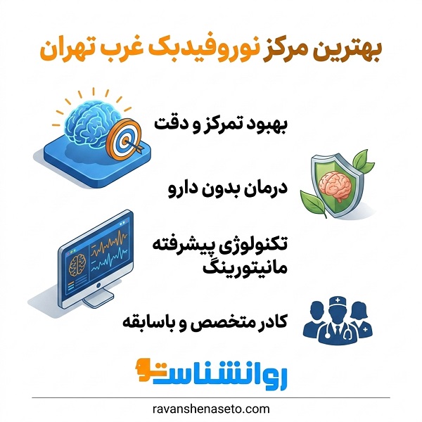 بهترین مرکز نوروفیدبک در غرب تهران