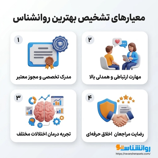 چگونه بهترین روانشناس در تهران را پیدا کنیم؟