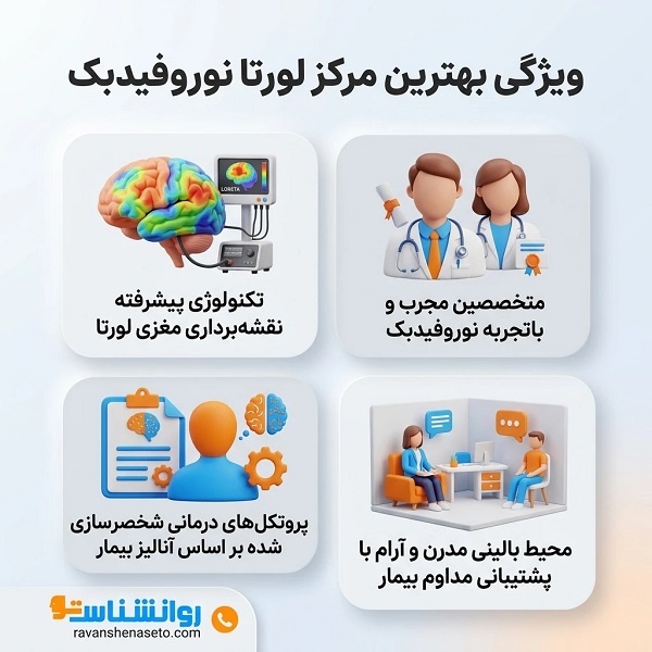 چگونه بهترین مرکز لورتا نوروفیدبک در ایران را انتخاب کنیم؟