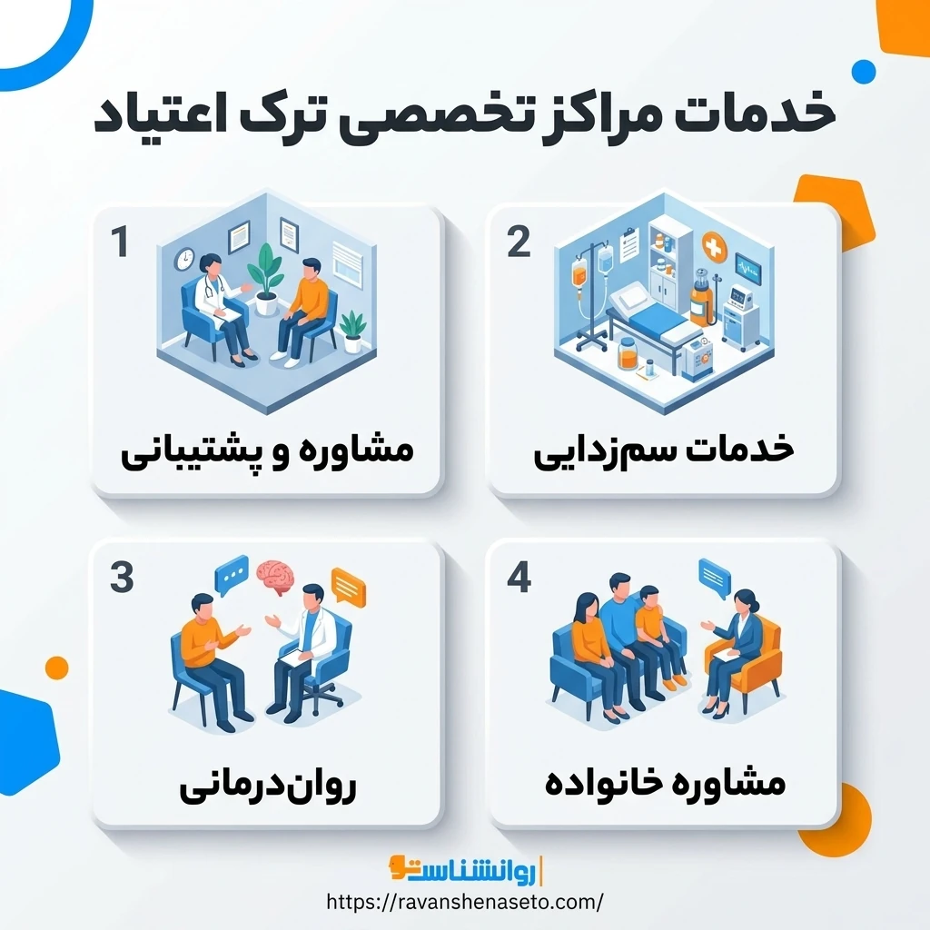 چگونه بهترین دکتر ترک اعتیاد در مشهد را پیدا کنیم؟