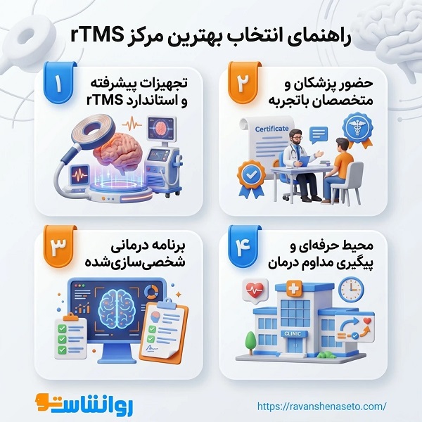 چگونه بهترین مرکز RTMS در ایران را انتخاب کنیم؟