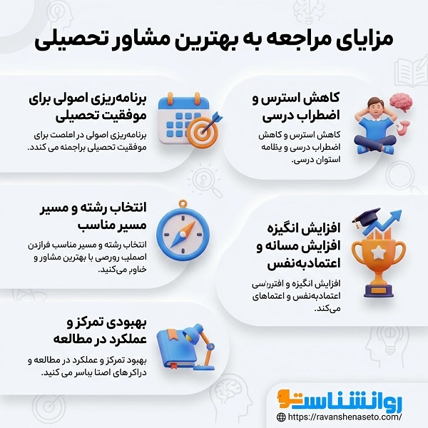 بهترین مشاور تحصیلی در اصفهان چه ویژگیهایی دارد؟