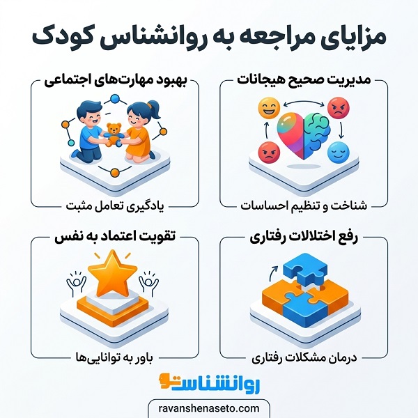 مزایای مراجعه
به روانشناس کودک