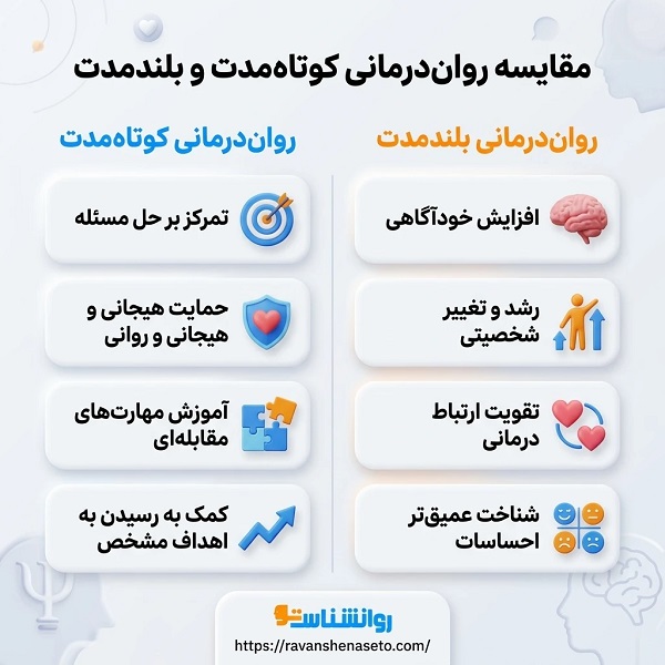 بهترین روانشناس بالینی در تبریز چه ویژگیهایی دارد؟