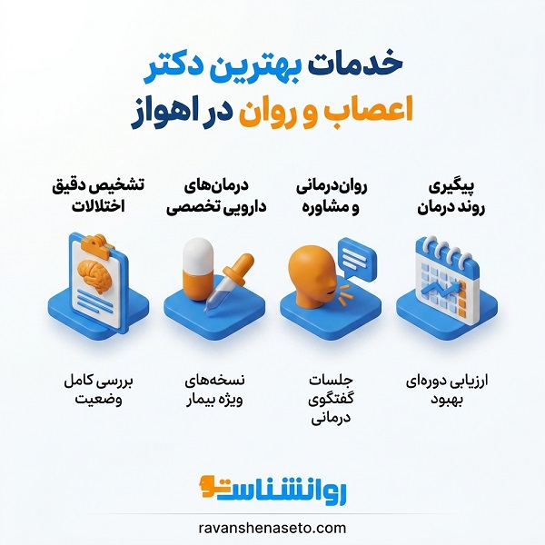 خدمات بهترین دکتر اعصاب و روان در اهواز