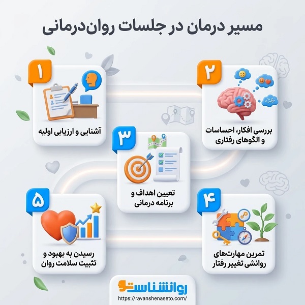 ویژگی های بهترین روانشناس در مشهد