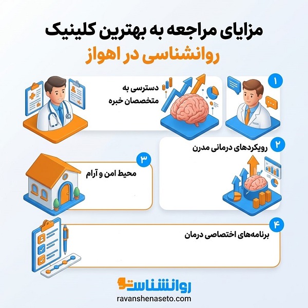 چگونه بهترین کلینیک روانشناسی در اهواز را انتخاب کنیم؟